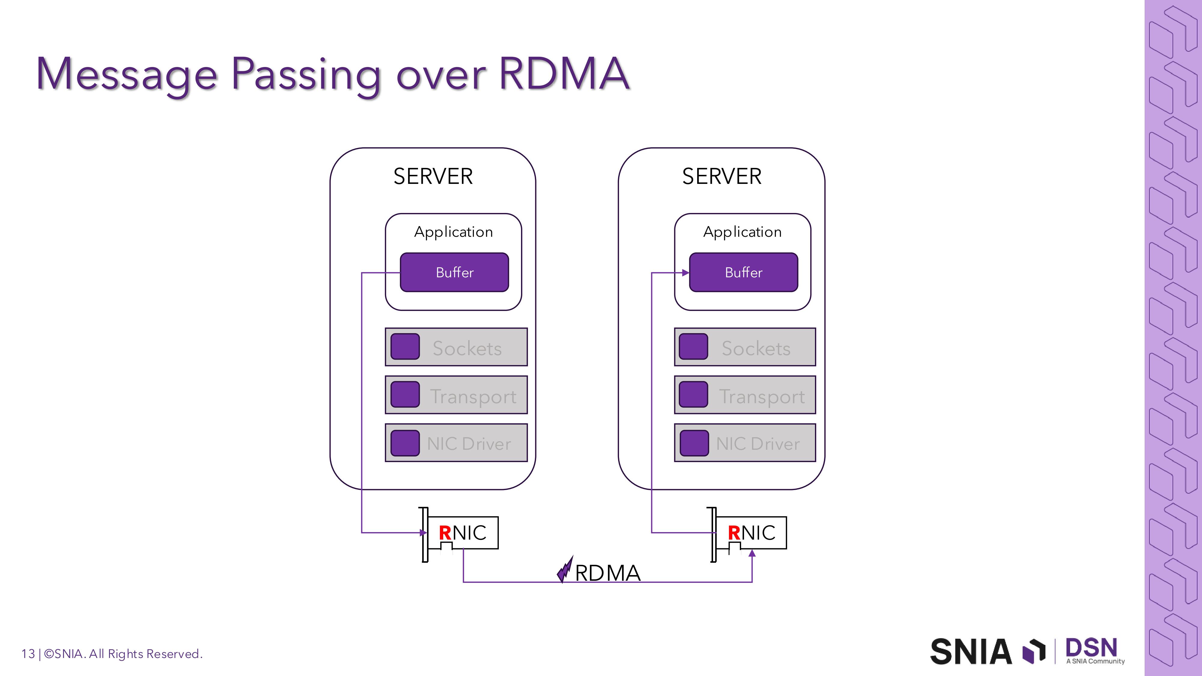 rdma-13