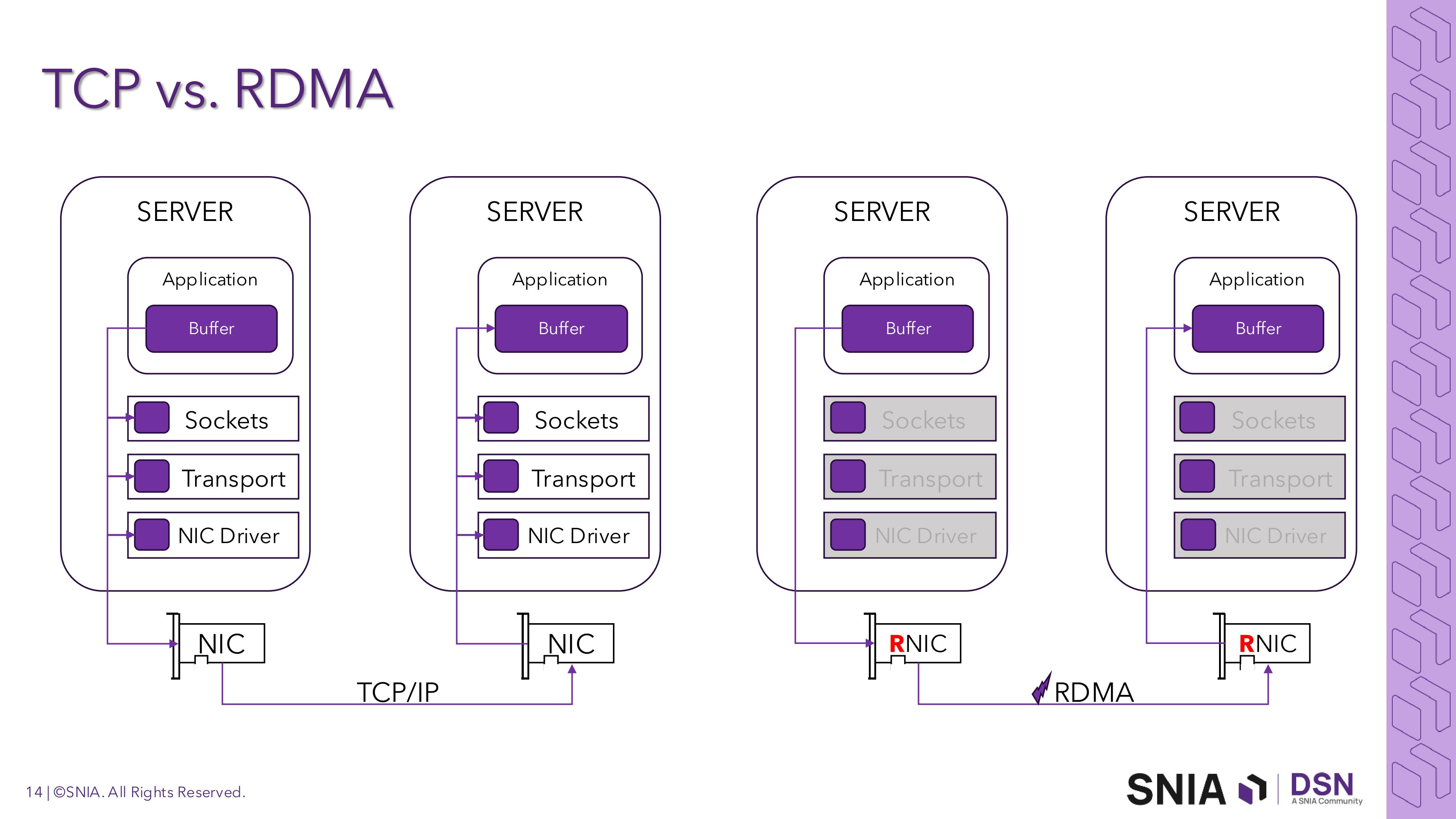 rdma-14