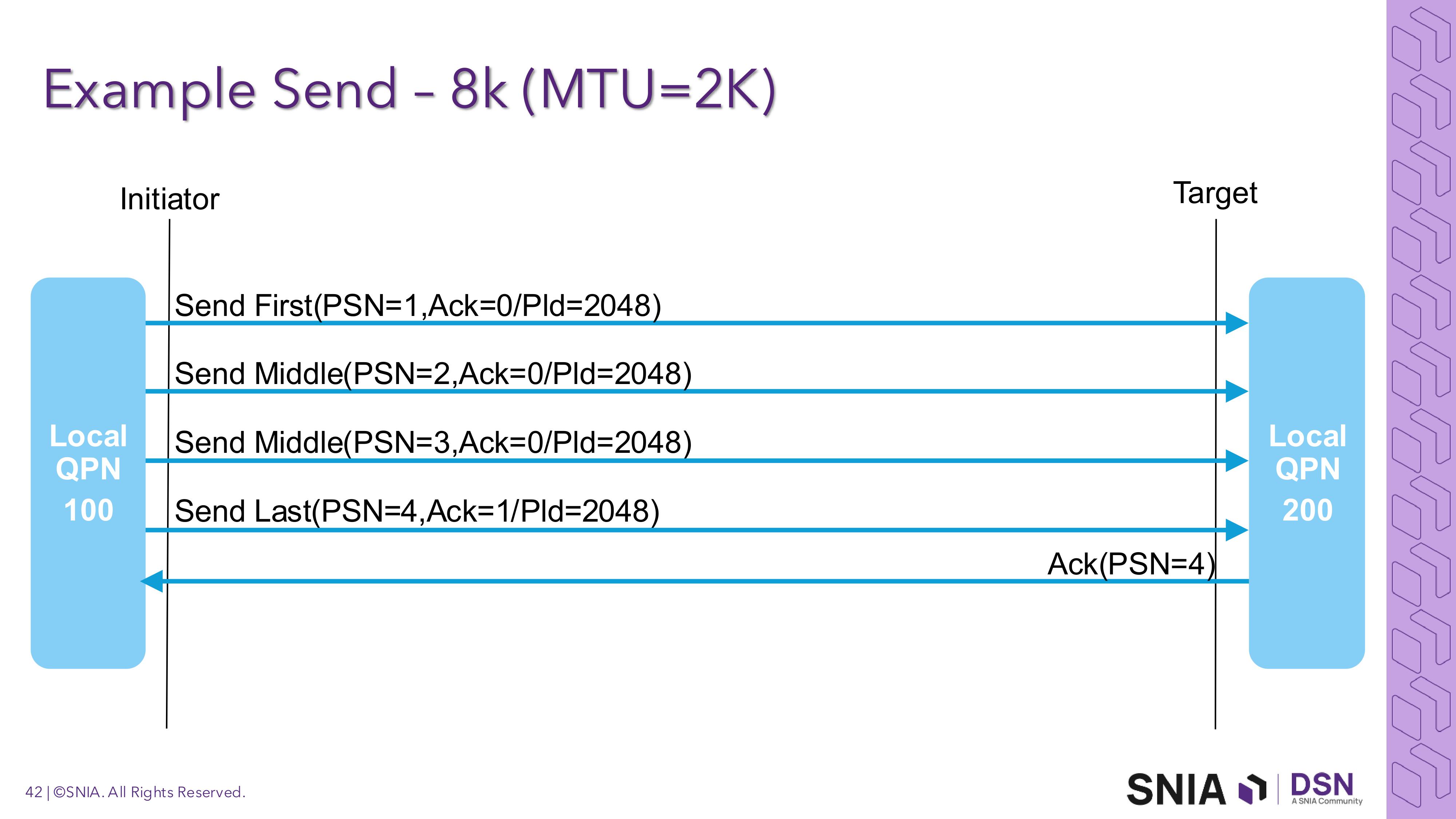 rdma-42