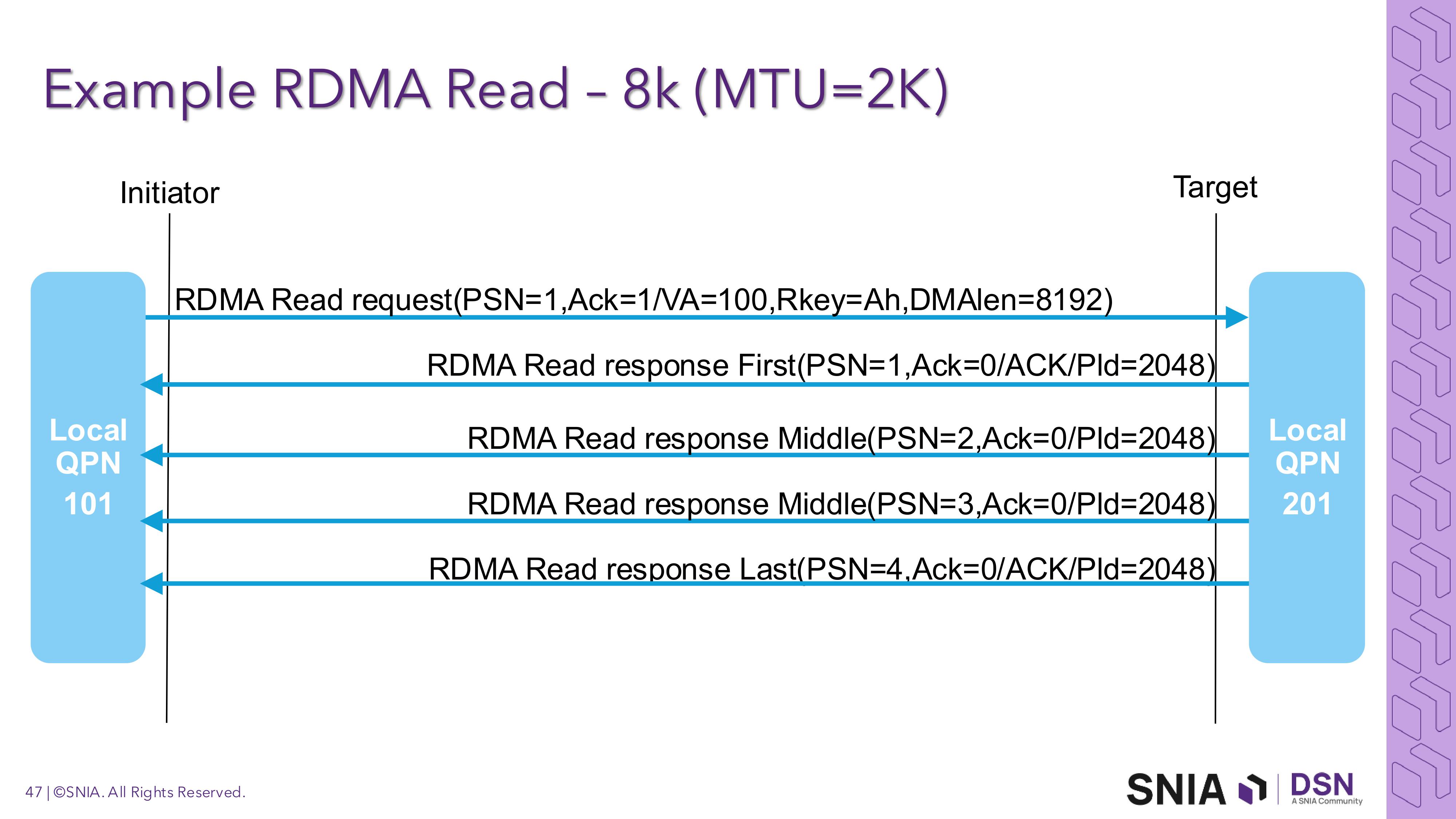 rdma-47