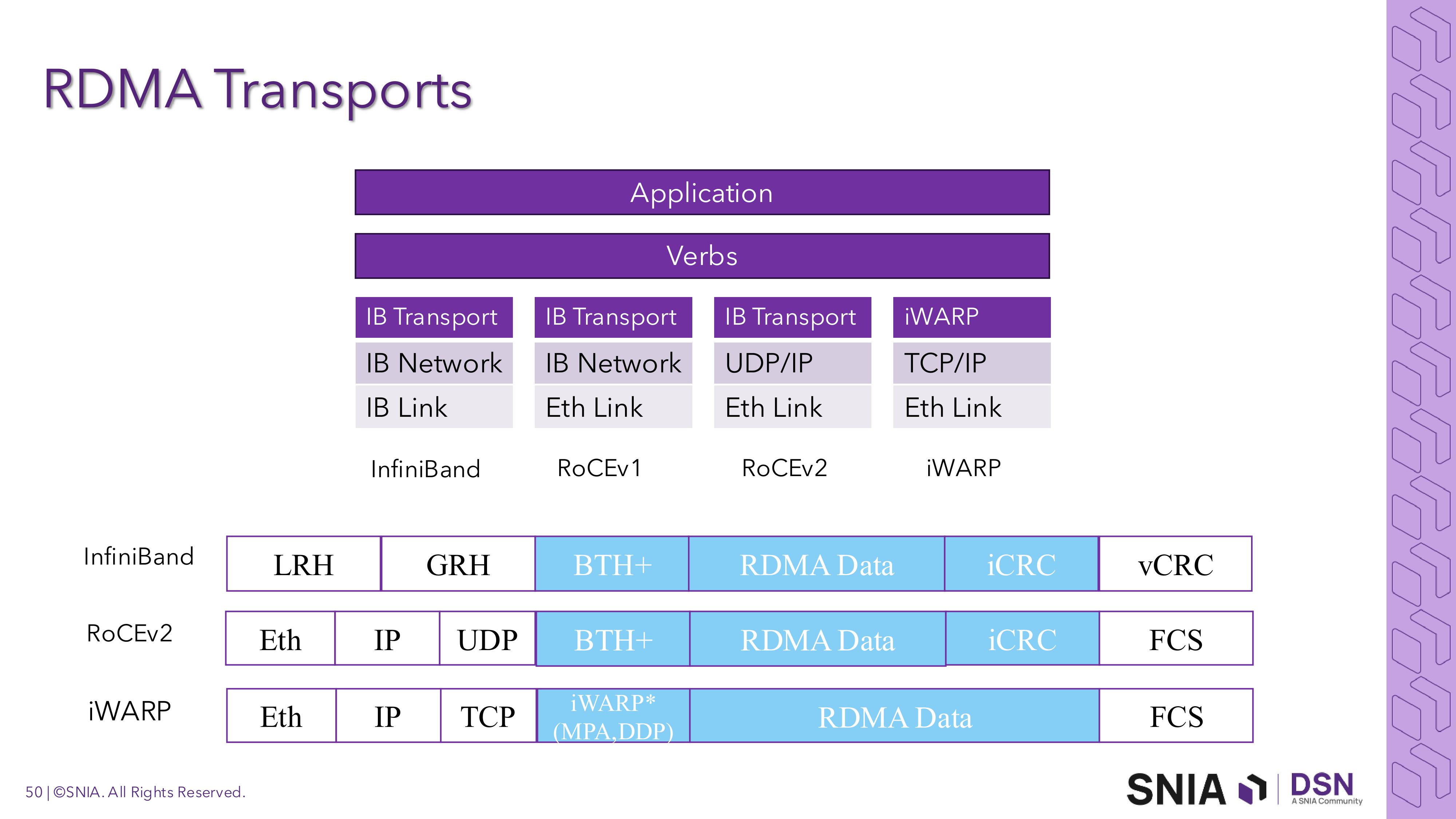 rdma-50
